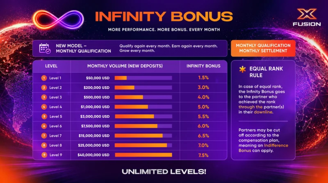 XFusion affiliate profit distribution structure
